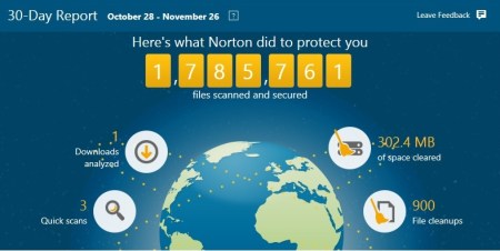 Security Software Report